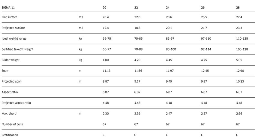 Advance Sigma 11 specs