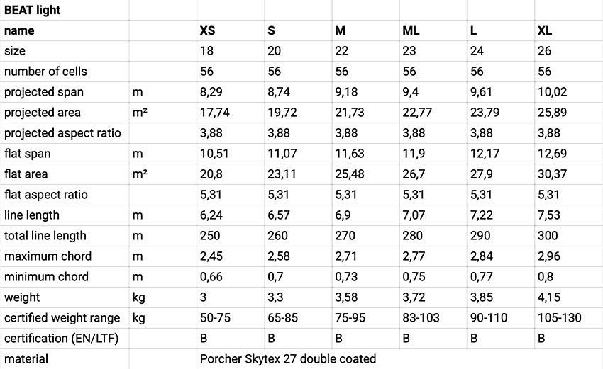 Phi Beat Light specs