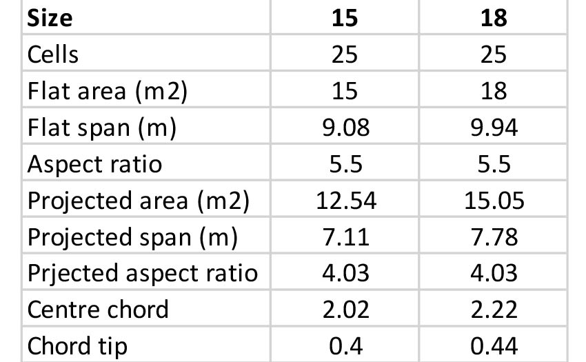 Skyman Speed specs