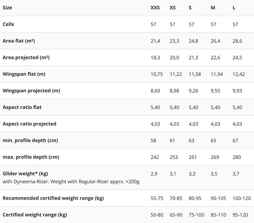 Skywalk Arak Air specs