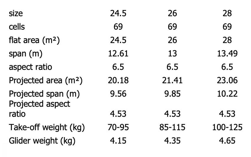 Skyman CrossAlps2 specs