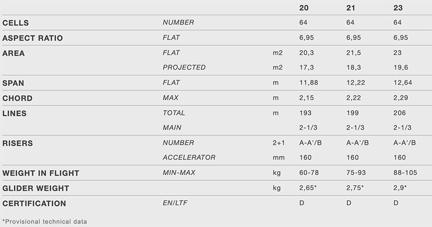 Niviuk Klimber 2 P specs