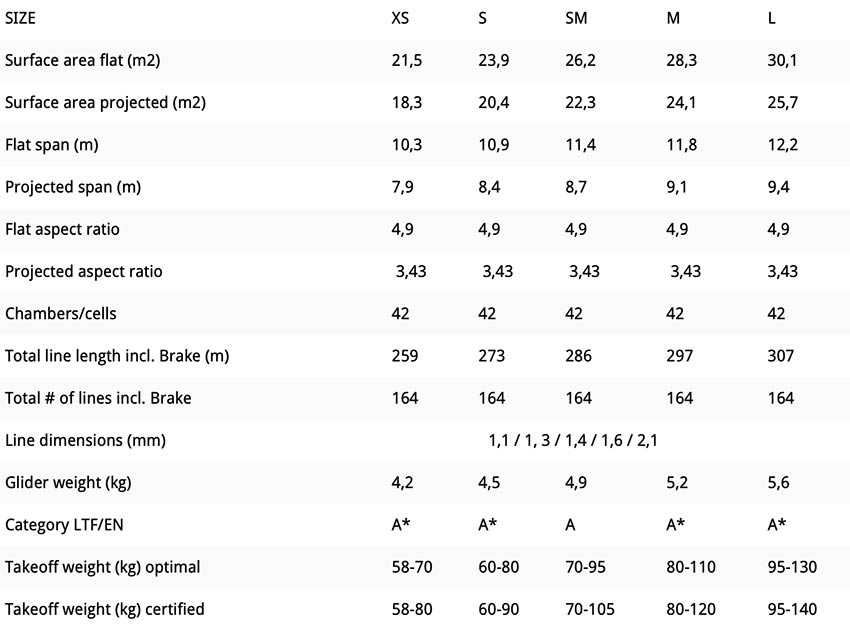 UP Rimo specs