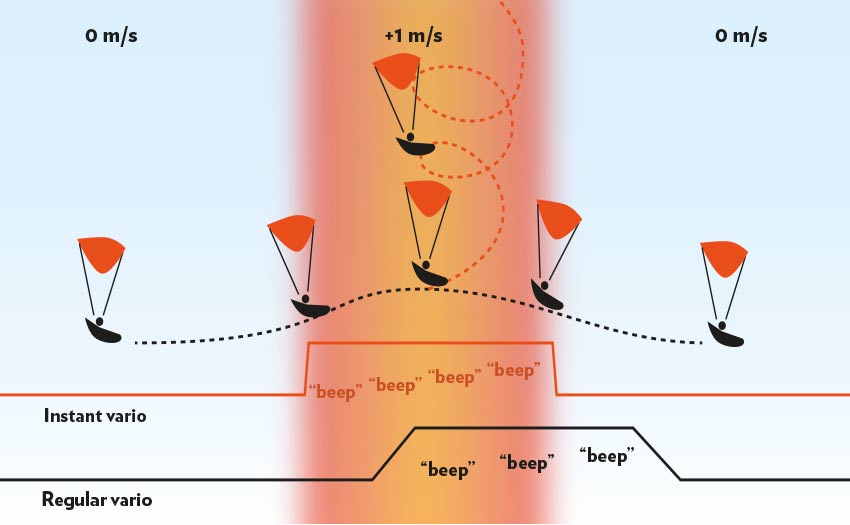 Understanding-Audio-Varios
