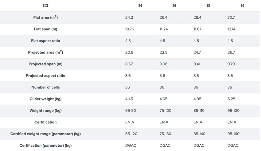 Gin Pegasus 3 specs