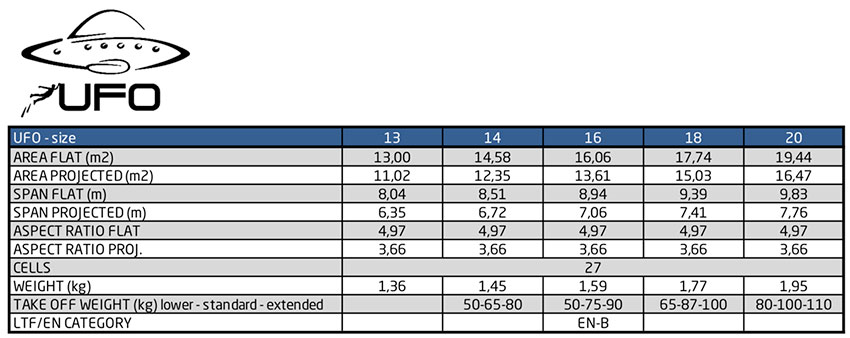 AirDesign UFO specs