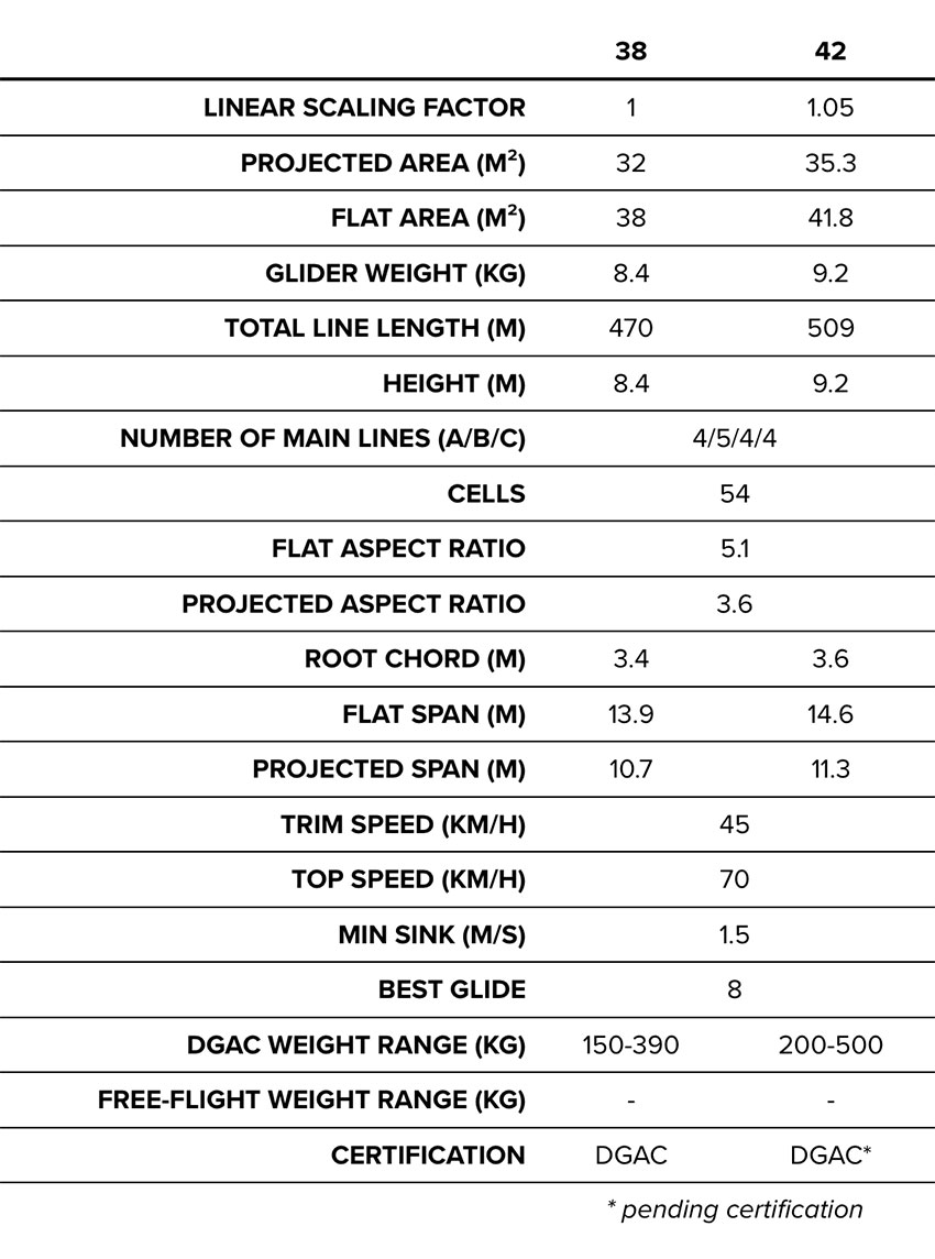 BGD Cyclone: tandem and trike PPG wing