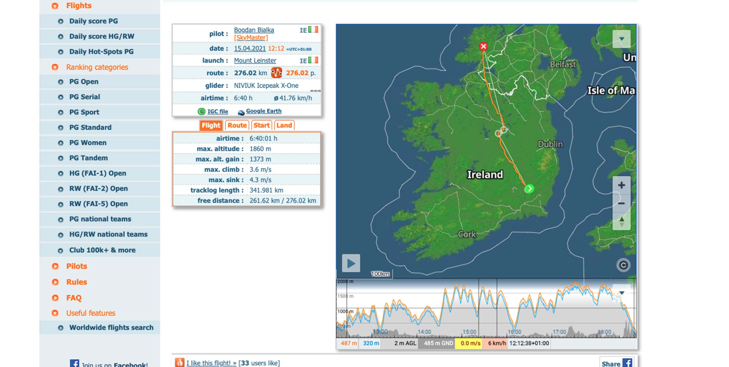 Bogdan Baikal's 275km paragliding record
