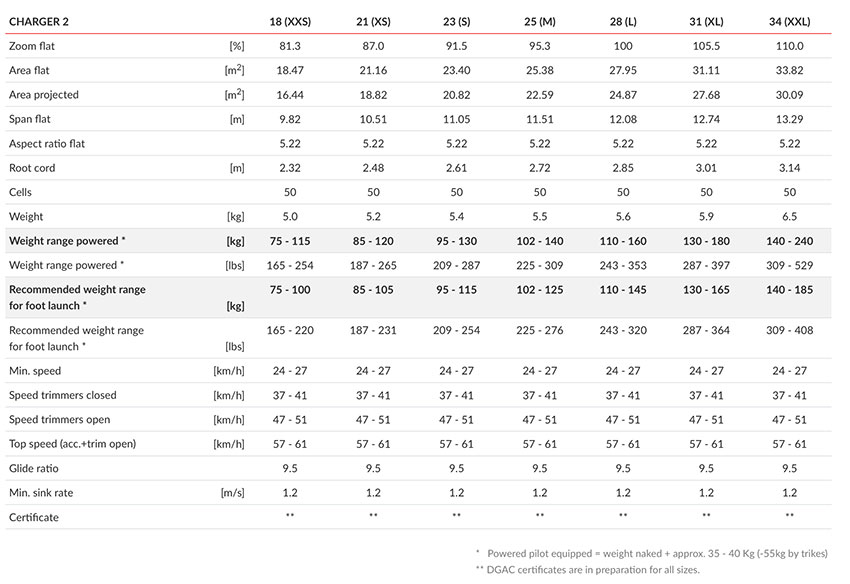 Mac Para Charger 2 specs