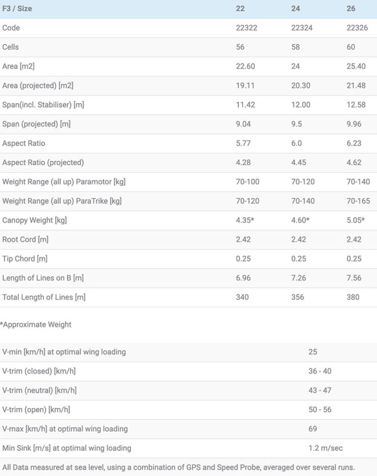 Apco F3 specs