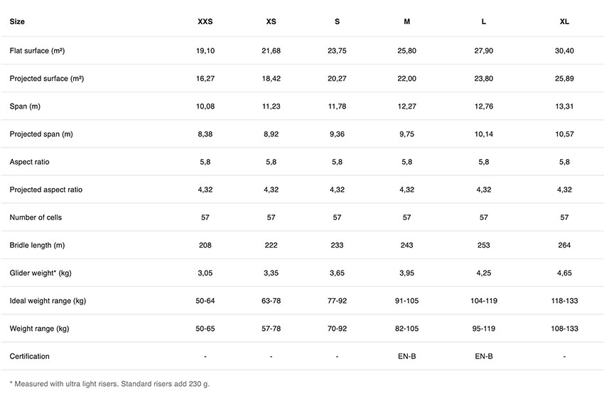 Drift Hawk specs