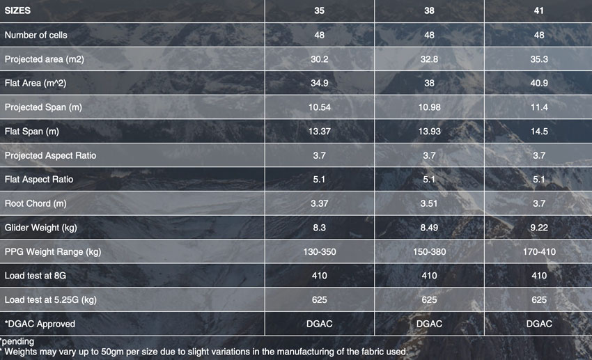 Ozone Triox 2 specs