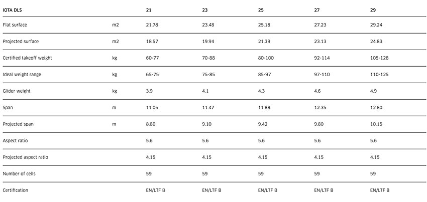 Advance Iota DLS specs