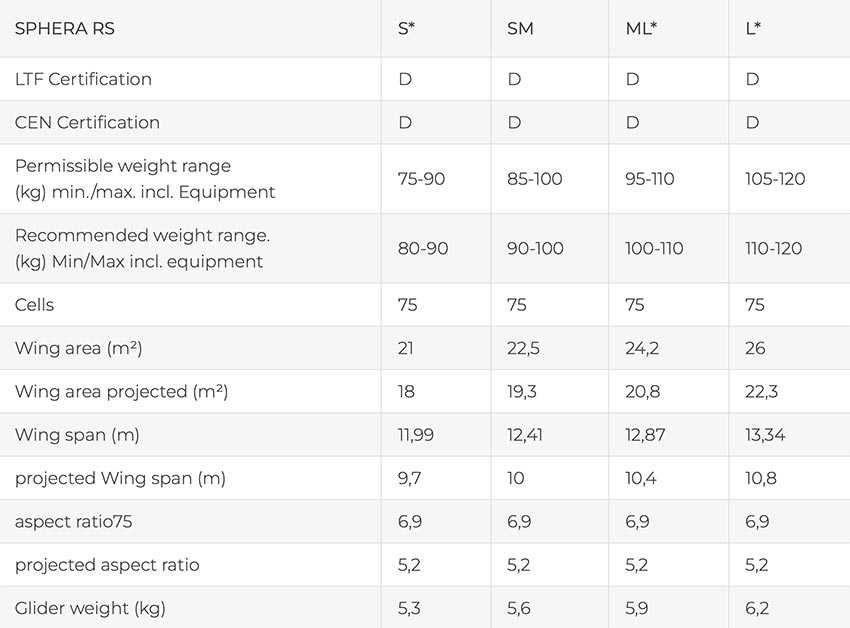 Swing Sphera RS specs