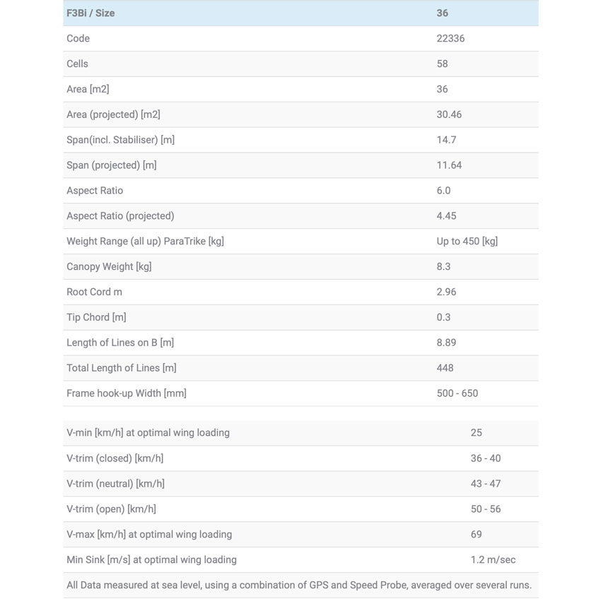 Apco F3 Bi specs