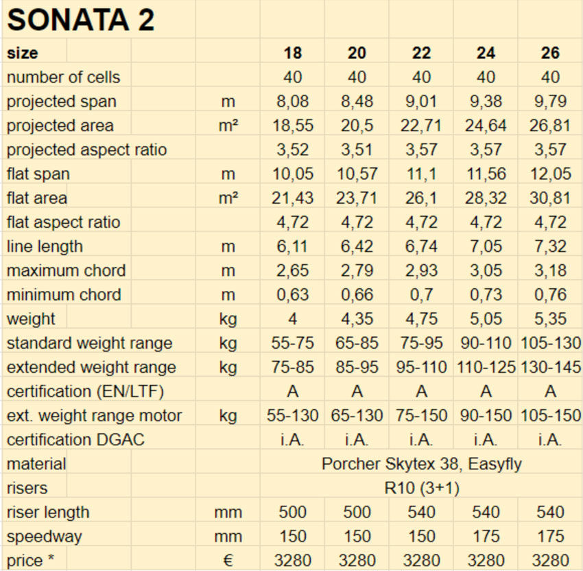 Phi Sonata 2 specs