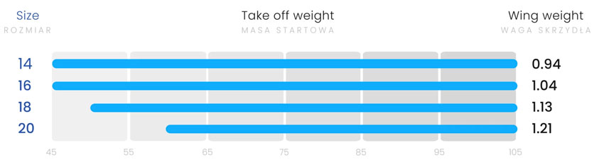 Dudek Run&Fly 2 weights