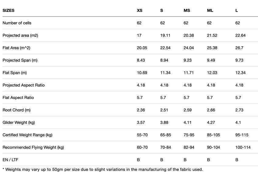 Ozone SwiftSix specs