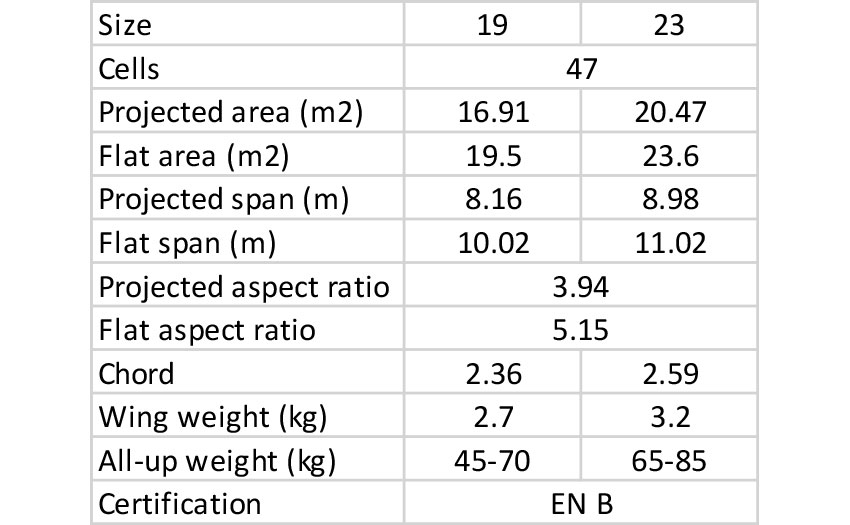 Flyfat Rübli specs