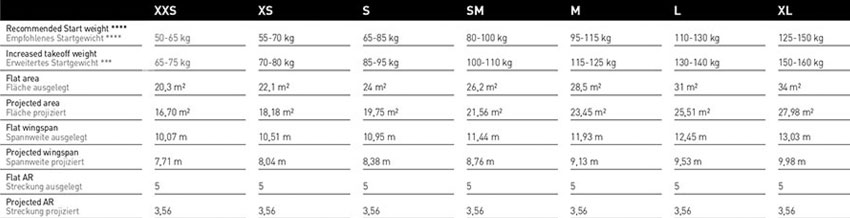 U-Turn Emotion 4 specs