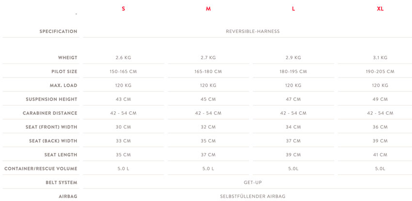 Polygon helios size online chart