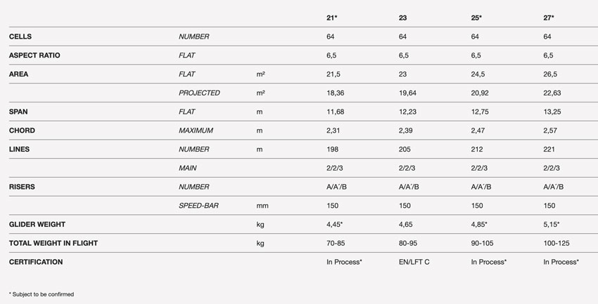 Niviuk Artik R specs