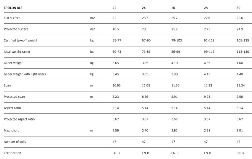 Advance Epsilon DLS specs