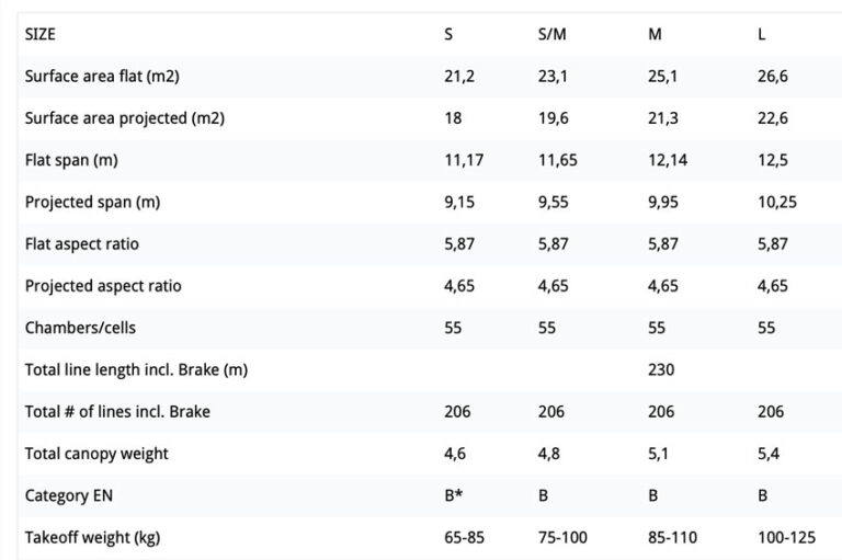 UP Summit X Highperformance ENB Cross Country magazine