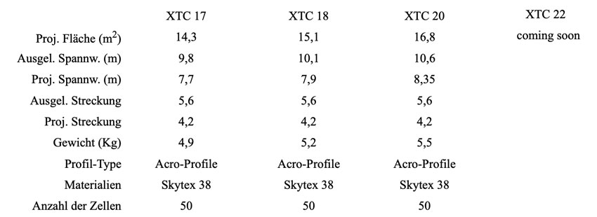 Icaro Nikita XTC specs