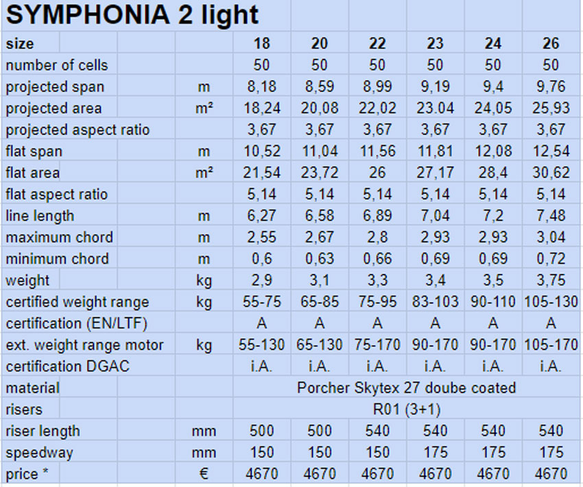 Phi Symphonia 2 Light specs