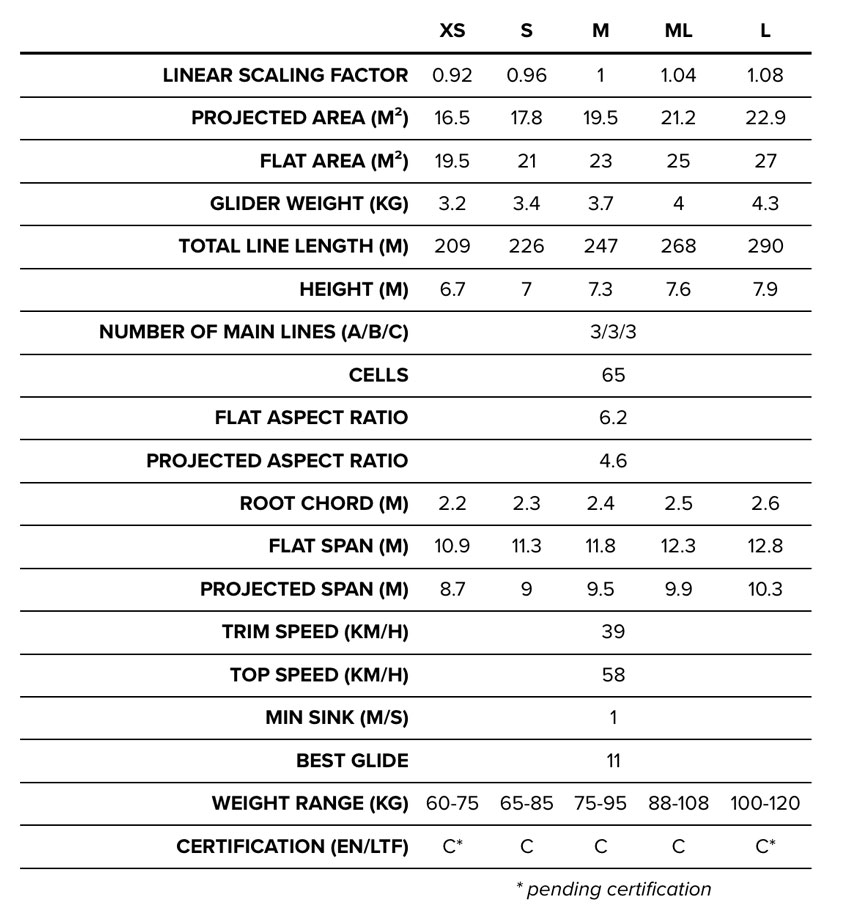 BGD Lynx 2 specs