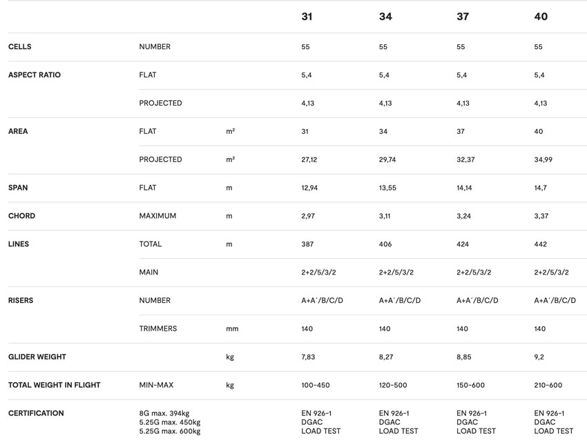 Niviuk R-Bus 2 specs