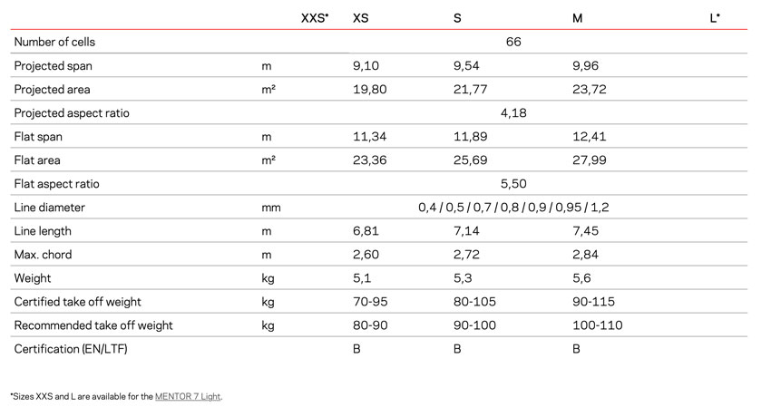 Nova Mentor 7 specs