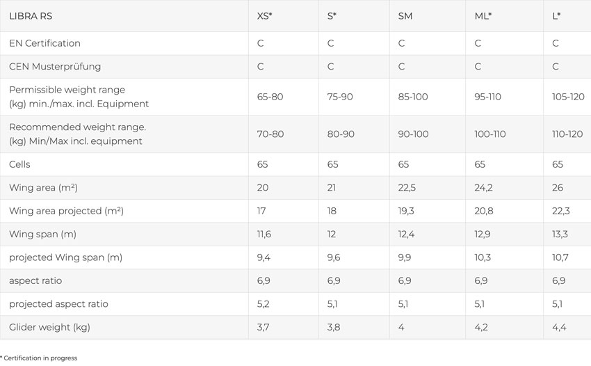 Swing Libra RS specs