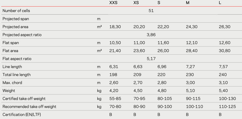 Nova Ion 7 specs