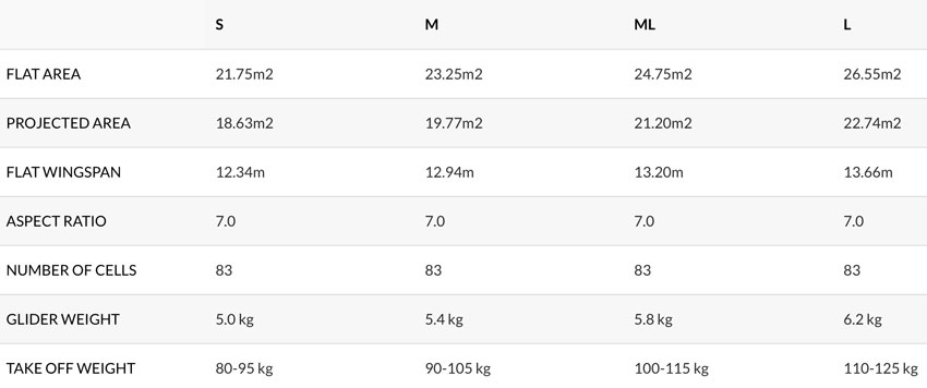 Flow Paragliders XCRacer 2 specs