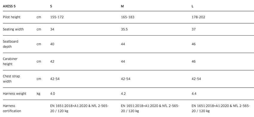 Advance Axess 5 specs