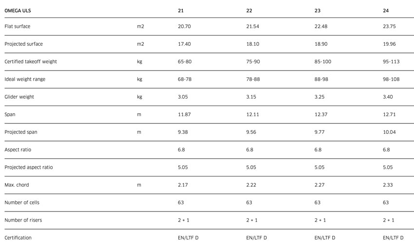 Advance Omega ULS specs