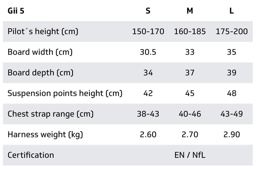 Sky Gii 5 harness specs