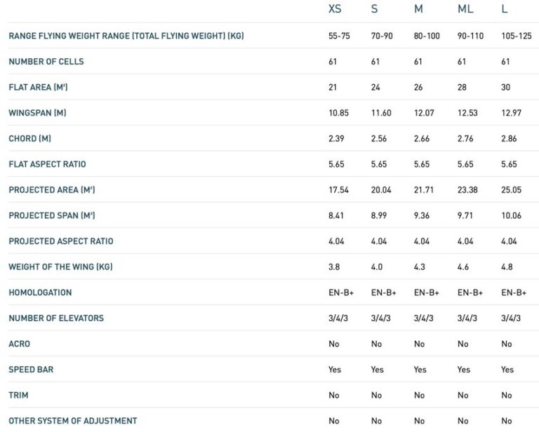Supair Step X Cross Country Magazine