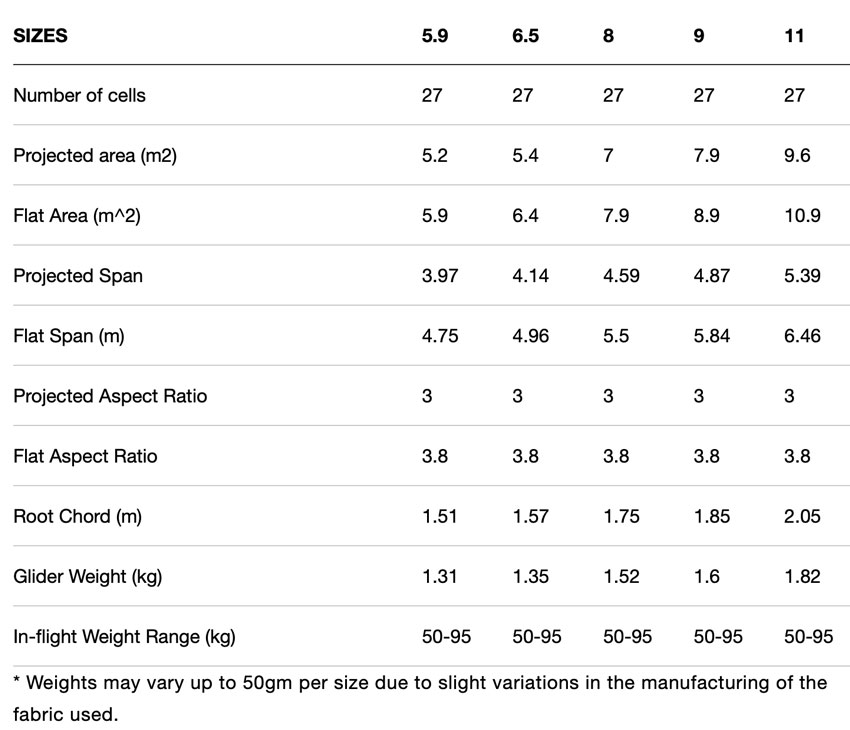 Ozone Rapido 3X specs