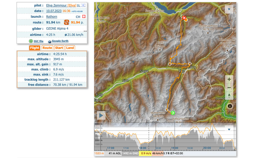 Eliya Zemmour's Alpine trilogy XContest