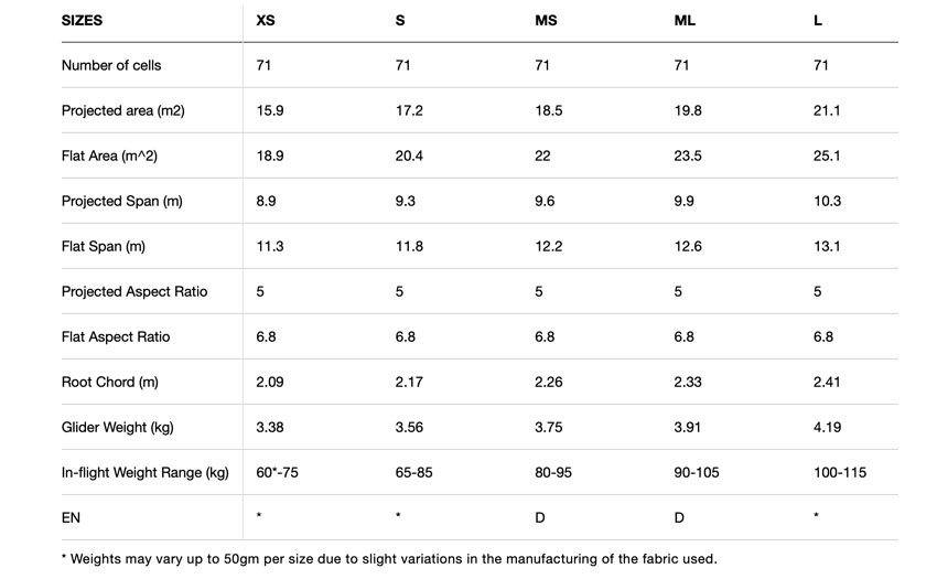 Ozone Zeolite 2 GT specs