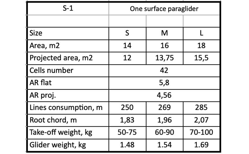 BogdanFly Lattice specs