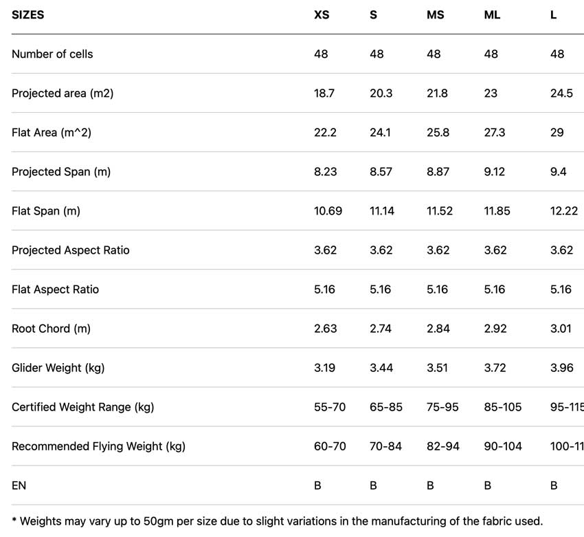 Ozone Geo 7 specs