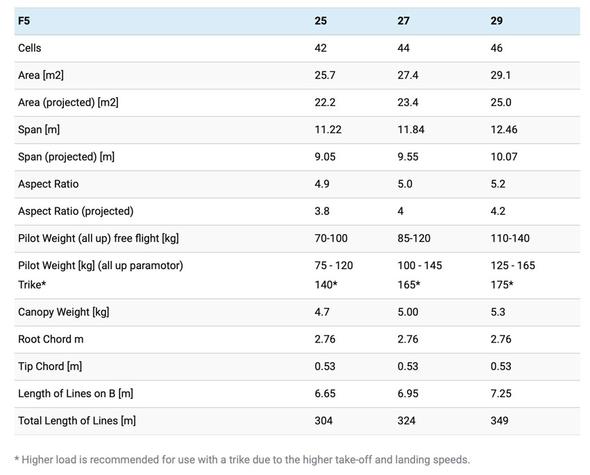 Apco F5 specs