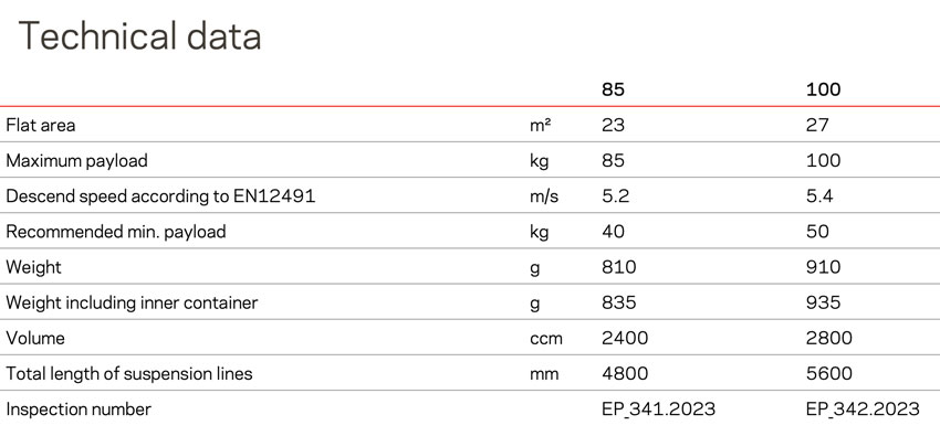 Nova Pentagon Light specs