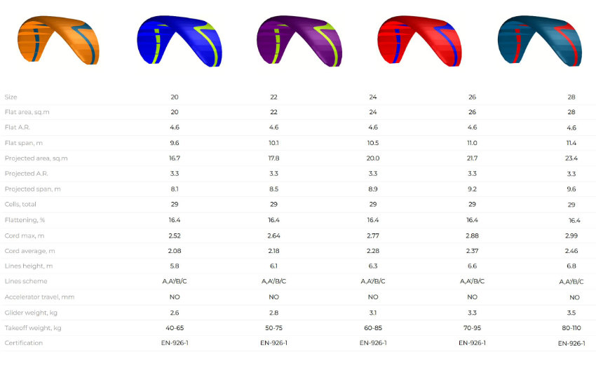 Davinci Tune Tech Specs