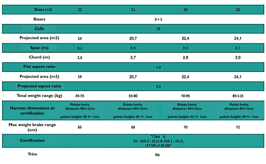 Level Wings Flex Specifications
