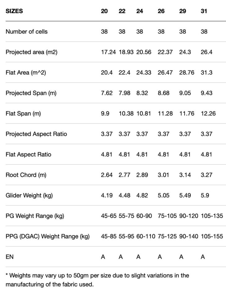 Ozone Moxie Power specs